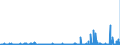 CN 38021000 /Exports /Unit = Prices (Euro/ton) /Partner: Iceland /Reporter: Eur27_2020 /38021000:Activated Carbon (Excl. Medicaments or Deodorant Products for Fridges, Vehicles Etc., put up for Retail Sale)