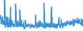 CN 38021000 /Exports /Unit = Prices (Euro/ton) /Partner: Norway /Reporter: Eur27_2020 /38021000:Activated Carbon (Excl. Medicaments or Deodorant Products for Fridges, Vehicles Etc., put up for Retail Sale)