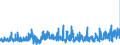 CN 38021000 /Exports /Unit = Prices (Euro/ton) /Partner: Finland /Reporter: Eur27_2020 /38021000:Activated Carbon (Excl. Medicaments or Deodorant Products for Fridges, Vehicles Etc., put up for Retail Sale)