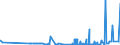 CN 38021000 /Exports /Unit = Prices (Euro/ton) /Partner: Andorra /Reporter: Eur27_2020 /38021000:Activated Carbon (Excl. Medicaments or Deodorant Products for Fridges, Vehicles Etc., put up for Retail Sale)