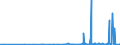 CN 38021000 /Exports /Unit = Prices (Euro/ton) /Partner: Gibraltar /Reporter: Eur27_2020 /38021000:Activated Carbon (Excl. Medicaments or Deodorant Products for Fridges, Vehicles Etc., put up for Retail Sale)