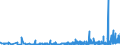 CN 38021000 /Exports /Unit = Prices (Euro/ton) /Partner: Malta /Reporter: Eur27_2020 /38021000:Activated Carbon (Excl. Medicaments or Deodorant Products for Fridges, Vehicles Etc., put up for Retail Sale)
