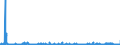 CN 38021000 /Exports /Unit = Prices (Euro/ton) /Partner: Estonia /Reporter: Eur27_2020 /38021000:Activated Carbon (Excl. Medicaments or Deodorant Products for Fridges, Vehicles Etc., put up for Retail Sale)