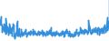 CN 38021000 /Exports /Unit = Prices (Euro/ton) /Partner: Czech Rep. /Reporter: Eur27_2020 /38021000:Activated Carbon (Excl. Medicaments or Deodorant Products for Fridges, Vehicles Etc., put up for Retail Sale)