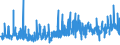 CN 38021000 /Exports /Unit = Prices (Euro/ton) /Partner: Slovakia /Reporter: Eur27_2020 /38021000:Activated Carbon (Excl. Medicaments or Deodorant Products for Fridges, Vehicles Etc., put up for Retail Sale)