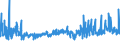 CN 38021000 /Exports /Unit = Prices (Euro/ton) /Partner: Romania /Reporter: Eur27_2020 /38021000:Activated Carbon (Excl. Medicaments or Deodorant Products for Fridges, Vehicles Etc., put up for Retail Sale)