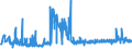 CN 38021000 /Exports /Unit = Prices (Euro/ton) /Partner: Ukraine /Reporter: Eur27_2020 /38021000:Activated Carbon (Excl. Medicaments or Deodorant Products for Fridges, Vehicles Etc., put up for Retail Sale)