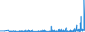 CN 38021000 /Exports /Unit = Prices (Euro/ton) /Partner: Belarus /Reporter: Eur27_2020 /38021000:Activated Carbon (Excl. Medicaments or Deodorant Products for Fridges, Vehicles Etc., put up for Retail Sale)