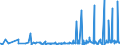 CN 38021000 /Exports /Unit = Prices (Euro/ton) /Partner: Georgia /Reporter: Eur27_2020 /38021000:Activated Carbon (Excl. Medicaments or Deodorant Products for Fridges, Vehicles Etc., put up for Retail Sale)