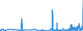 CN 38021000 /Exports /Unit = Prices (Euro/ton) /Partner: Armenia /Reporter: Eur27_2020 /38021000:Activated Carbon (Excl. Medicaments or Deodorant Products for Fridges, Vehicles Etc., put up for Retail Sale)