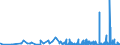 CN 38021000 /Exports /Unit = Prices (Euro/ton) /Partner: Azerbaijan /Reporter: Eur27_2020 /38021000:Activated Carbon (Excl. Medicaments or Deodorant Products for Fridges, Vehicles Etc., put up for Retail Sale)