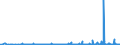 CN 38021000 /Exports /Unit = Prices (Euro/ton) /Partner: Kasakhstan /Reporter: Eur27_2020 /38021000:Activated Carbon (Excl. Medicaments or Deodorant Products for Fridges, Vehicles Etc., put up for Retail Sale)