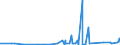 CN 38021000 /Exports /Unit = Prices (Euro/ton) /Partner: Turkmenistan /Reporter: Eur27_2020 /38021000:Activated Carbon (Excl. Medicaments or Deodorant Products for Fridges, Vehicles Etc., put up for Retail Sale)