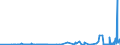CN 38021000 /Exports /Unit = Prices (Euro/ton) /Partner: Kyrghistan /Reporter: Eur27_2020 /38021000:Activated Carbon (Excl. Medicaments or Deodorant Products for Fridges, Vehicles Etc., put up for Retail Sale)