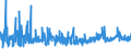 CN 38021000 /Exports /Unit = Prices (Euro/ton) /Partner: Slovenia /Reporter: Eur27_2020 /38021000:Activated Carbon (Excl. Medicaments or Deodorant Products for Fridges, Vehicles Etc., put up for Retail Sale)