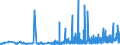 CN 38021000 /Exports /Unit = Prices (Euro/ton) /Partner: Bosnia-herz. /Reporter: Eur27_2020 /38021000:Activated Carbon (Excl. Medicaments or Deodorant Products for Fridges, Vehicles Etc., put up for Retail Sale)