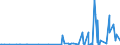 CN 38021000 /Exports /Unit = Prices (Euro/ton) /Partner: Kosovo /Reporter: Eur27_2020 /38021000:Activated Carbon (Excl. Medicaments or Deodorant Products for Fridges, Vehicles Etc., put up for Retail Sale)