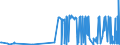 CN 38021000 /Exports /Unit = Prices (Euro/ton) /Partner: Montenegro /Reporter: Eur27_2020 /38021000:Activated Carbon (Excl. Medicaments or Deodorant Products for Fridges, Vehicles Etc., put up for Retail Sale)