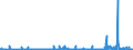 CN 38021000 /Exports /Unit = Prices (Euro/ton) /Partner: Morocco /Reporter: Eur27_2020 /38021000:Activated Carbon (Excl. Medicaments or Deodorant Products for Fridges, Vehicles Etc., put up for Retail Sale)