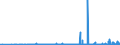 CN 38021000 /Exports /Unit = Prices (Euro/ton) /Partner: Algeria /Reporter: Eur27_2020 /38021000:Activated Carbon (Excl. Medicaments or Deodorant Products for Fridges, Vehicles Etc., put up for Retail Sale)