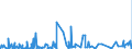 CN 38021000 /Exports /Unit = Prices (Euro/ton) /Partner: Libya /Reporter: Eur27_2020 /38021000:Activated Carbon (Excl. Medicaments or Deodorant Products for Fridges, Vehicles Etc., put up for Retail Sale)