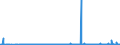 CN 38021000 /Exports /Unit = Prices (Euro/ton) /Partner: Egypt /Reporter: Eur27_2020 /38021000:Activated Carbon (Excl. Medicaments or Deodorant Products for Fridges, Vehicles Etc., put up for Retail Sale)
