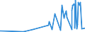 CN 38021000 /Exports /Unit = Prices (Euro/ton) /Partner: Mauritania /Reporter: Eur27_2020 /38021000:Activated Carbon (Excl. Medicaments or Deodorant Products for Fridges, Vehicles Etc., put up for Retail Sale)