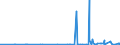 CN 38021000 /Exports /Unit = Prices (Euro/ton) /Partner: Mali /Reporter: Eur27_2020 /38021000:Activated Carbon (Excl. Medicaments or Deodorant Products for Fridges, Vehicles Etc., put up for Retail Sale)