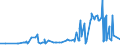 CN 38021000 /Exports /Unit = Prices (Euro/ton) /Partner: Chad /Reporter: Eur27_2020 /38021000:Activated Carbon (Excl. Medicaments or Deodorant Products for Fridges, Vehicles Etc., put up for Retail Sale)