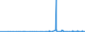CN 38021000 /Exports /Unit = Prices (Euro/ton) /Partner: Cape Verde /Reporter: Eur27_2020 /38021000:Activated Carbon (Excl. Medicaments or Deodorant Products for Fridges, Vehicles Etc., put up for Retail Sale)