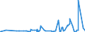 CN 38021000 /Exports /Unit = Prices (Euro/ton) /Partner: Guinea /Reporter: Eur27_2020 /38021000:Activated Carbon (Excl. Medicaments or Deodorant Products for Fridges, Vehicles Etc., put up for Retail Sale)