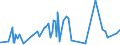 CN 38021000 /Exports /Unit = Prices (Euro/ton) /Partner: Sierra Leone /Reporter: Eur27_2020 /38021000:Activated Carbon (Excl. Medicaments or Deodorant Products for Fridges, Vehicles Etc., put up for Retail Sale)
