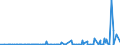 CN 38021000 /Exports /Unit = Prices (Euro/ton) /Partner: Togo /Reporter: Eur27_2020 /38021000:Activated Carbon (Excl. Medicaments or Deodorant Products for Fridges, Vehicles Etc., put up for Retail Sale)