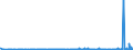 CN 38021000 /Exports /Unit = Prices (Euro/ton) /Partner: Nigeria /Reporter: Eur27_2020 /38021000:Activated Carbon (Excl. Medicaments or Deodorant Products for Fridges, Vehicles Etc., put up for Retail Sale)