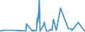 CN 38021000 /Exports /Unit = Prices (Euro/ton) /Partner: Equat.guinea /Reporter: Eur27_2020 /38021000:Activated Carbon (Excl. Medicaments or Deodorant Products for Fridges, Vehicles Etc., put up for Retail Sale)
