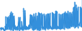 CN 38029000 /Exports /Unit = Prices (Euro/ton) /Partner: Italy /Reporter: Eur27_2020 /38029000:Activated Kieselguhr and Other Activated Natural Mineral Products; Animal Black, Whether or not Spent (Excl. Activated Carbon, Calcinated Diatomite Without the Addition of Sintering Agents and Activated Chemical Products)