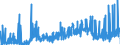 CN 3802 /Exports /Unit = Prices (Euro/ton) /Partner: Netherlands /Reporter: Eur27_2020 /3802:Activated Carbon; Activated Natural Mineral Products; Animal Black, Whether or not Spent