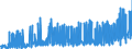 CN 3802 /Exports /Unit = Prices (Euro/ton) /Partner: Italy /Reporter: Eur27_2020 /3802:Activated Carbon; Activated Natural Mineral Products; Animal Black, Whether or not Spent