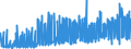 CN 3802 /Exports /Unit = Prices (Euro/ton) /Partner: United Kingdom /Reporter: Eur27_2020 /3802:Activated Carbon; Activated Natural Mineral Products; Animal Black, Whether or not Spent