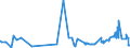 CN 38030010 /Exports /Unit = Prices (Euro/ton) /Partner: Belgium /Reporter: Eur27_2020 /38030010:Crude Tall Oil
