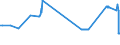 CN 38030010 /Exports /Unit = Prices (Euro/ton) /Partner: Luxembourg /Reporter: Eur27_2020 /38030010:Crude Tall Oil
