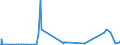 CN 38030010 /Exports /Unit = Prices (Euro/ton) /Partner: Switzerland /Reporter: Eur27_2020 /38030010:Crude Tall Oil