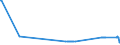 CN 38030010 /Exports /Unit = Prices (Euro/ton) /Partner: Estonia /Reporter: Eur27_2020 /38030010:Crude Tall Oil