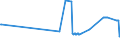 CN 38030010 /Exports /Unit = Prices (Euro/ton) /Partner: Latvia /Reporter: Eur27_2020 /38030010:Crude Tall Oil
