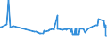 CN 38030010 /Exports /Unit = Prices (Euro/ton) /Partner: Czech Rep. /Reporter: Eur27_2020 /38030010:Crude Tall Oil