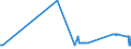 CN 38030010 /Exports /Unit = Prices (Euro/ton) /Partner: Slovakia /Reporter: Eur27_2020 /38030010:Crude Tall Oil