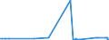 CN 38030010 /Exports /Unit = Prices (Euro/ton) /Partner: Croatia /Reporter: Eur27_2020 /38030010:Crude Tall Oil