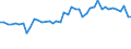 CN 38030090 /Exports /Unit = Prices (Euro/ton) /Partner: United Kingdom(Northern Ireland) /Reporter: Eur27_2020 /38030090:Tall Oil, Whether or not Refined (Excl. Crude Tall Oil)