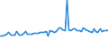 CN 38030090 /Exports /Unit = Prices (Euro/ton) /Partner: United Kingdom(Excluding Northern Ireland) /Reporter: Eur27_2020 /38030090:Tall Oil, Whether or not Refined (Excl. Crude Tall Oil)