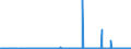 CN 38030090 /Exports /Unit = Prices (Euro/ton) /Partner: Belgium /Reporter: Eur27_2020 /38030090:Tall Oil, Whether or not Refined (Excl. Crude Tall Oil)